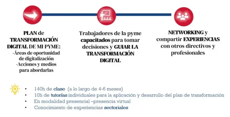 Formación y Ayudas a la contratación
